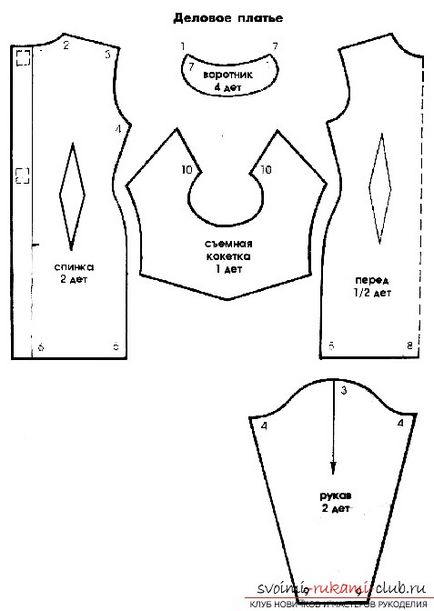 Cum de a sculpta rochie