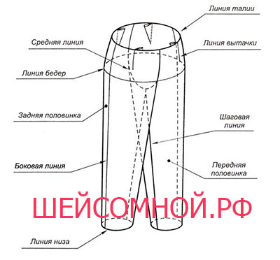 Cum să luați măsurătorile dumneavoastră pentru pantaloni