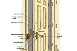 Cum de a pune ușile interioare