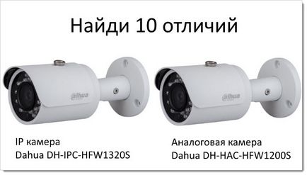 Ce este un aparat de fotografiat CCTV