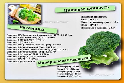 Așa cum este broccoli