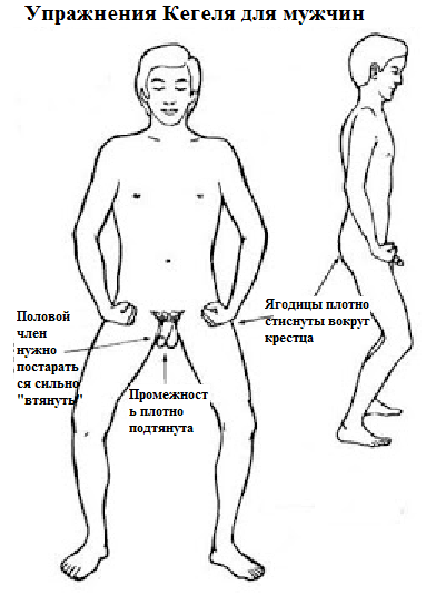 Tratamentul incontinenței urinare la barbati