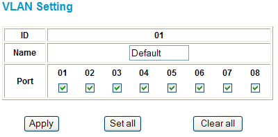 Cum de a gestiona switch-uri