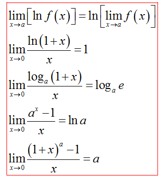 Cum de a calcula limitele de funcții