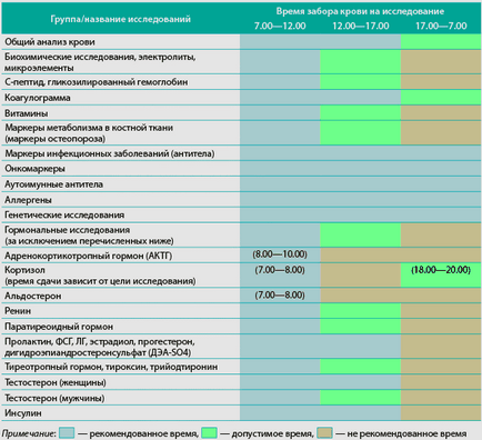 Analiza pentru hormonii