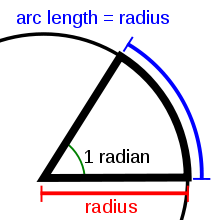 Ceea ce este egal cu un radian