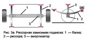 Remorci pentru automobile usoare cu mâinile lor