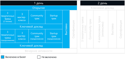 devCon-l