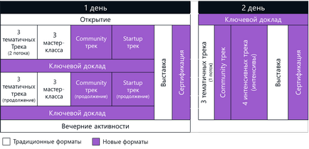 devCon-l