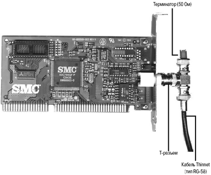 Care este adaptorul Ethernet