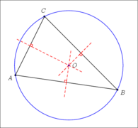 Care este consecința geometriei