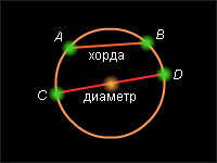 Care este consecința geometriei