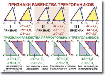 Care este consecința geometriei