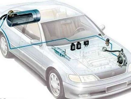 Cum se instalează aparate cu gaz în mașină