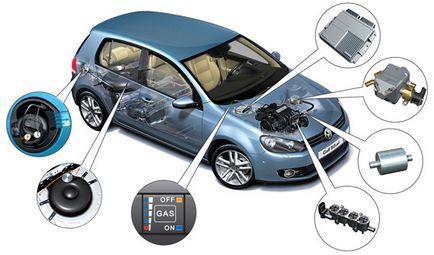 Cum se instalează aparate cu gaz în mașină