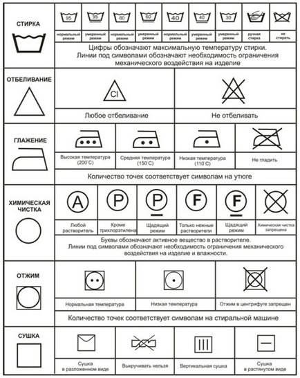 Semne de modul în care să se spele