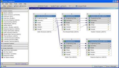 Ansys Workbench, ANSYS