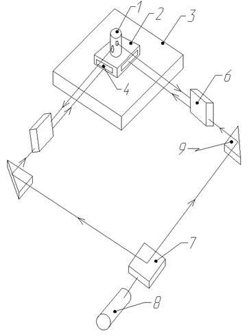 Ce senzorii de deplasare Ce senzorii de deplasare