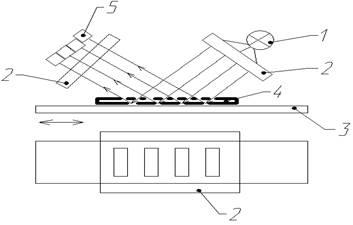Ce senzorii de deplasare Ce senzorii de deplasare