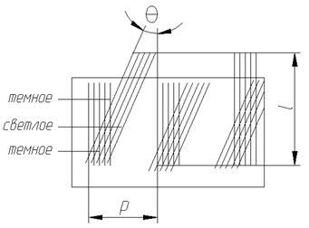Ce senzorii de deplasare Ce senzorii de deplasare