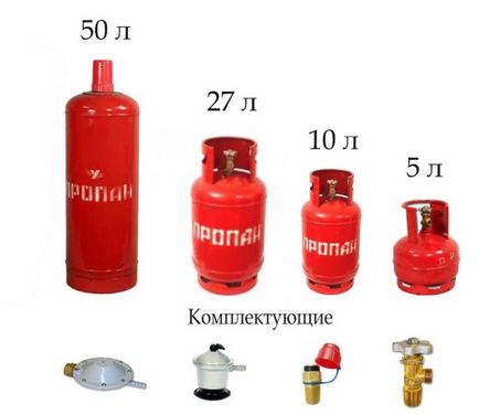 Cum pentru a umple rezervorul de propan-te Cum pentru a umple rezervorul de propan-te