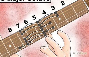 Cum de a stoarce o coardă pe chitara