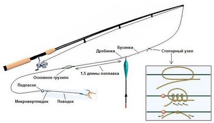 Cum de a colecta tija momeală plutitor