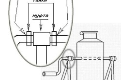 Cum să opereze un mixer de beton