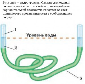 Gidrouroven modul de utilizare