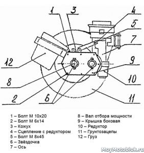 Cățărătoare pentru cultivatori cu mâinile lor Cățărătoare pentru cultivatori cu mâinile lor