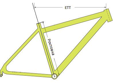 Ce este bicicleta rutier