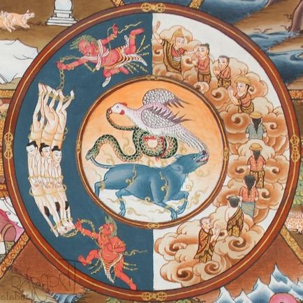 Roata Samsara - legile ciclului de viață