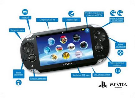 Ce este PlayStation Vita