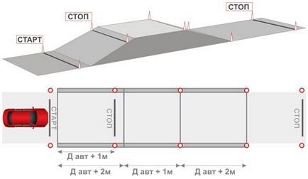 Cum de a obține de pe roller coaster