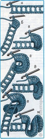 Cum să tricot croșetat frill