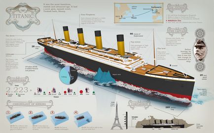 17 Date despre Titanic, care cunosc unitatea, Creu