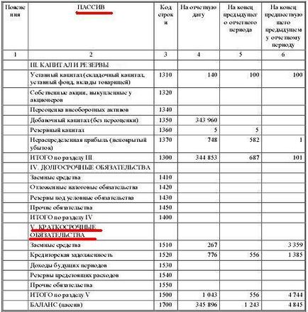 Active și pasive ale balanței, Finante beta - stiri companii americane