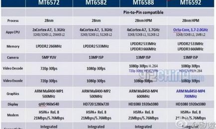 Ceea ce este diferit de copia Apple iPhone originale, Samsung, HTC, Sony etc cum să distingă o copie de (diferite) Ceea ce este diferit de copia Apple iPhone originale, Samsung, HTC, Sony și alții cum să distingă o copie de