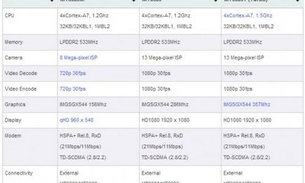 Ceea ce este diferit de copia Apple iPhone originale, Samsung, HTC, Sony etc cum să distingă o copie de (copie) Ceea ce este diferit de copia Apple iPhone originale, Samsung, HTC, Sony și alții cum să distingă o copie de