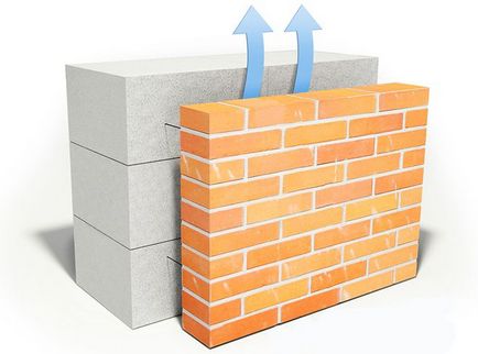 Casa caldă de recomandări le examina în afara de beton celular (din exterior) Casa caldă de beton celular în afara recomandărilor de revizuire