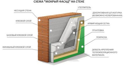 Casa caldă de recomandări le examina în afara de beton celular (gazoase) Casa caldă de beton celular în afara recomandărilor de revizuire