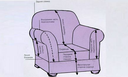 Huse pentru mobilier tapitat cu propriile sale mâini - se poate fiecare