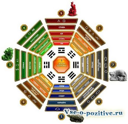 Numărul de Gua (număr Gua on-line) Cele numărul Gua