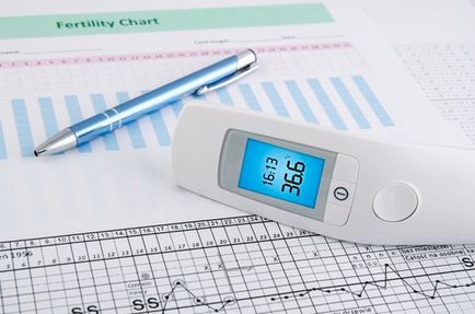 Ce se întâmplă dacă nu există ovulație (măsurarea temperaturii bazale) Ce se întâmplă dacă nu există ovulație