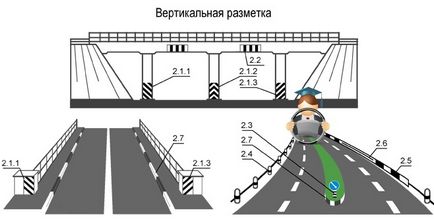 Ceea ce am spus marcaje rutiere și ceea ce trebuie să știți pentru toată lumea (markup) Ceea ce am spus marcaje rutiere și ceea ce trebuie să știți toată lumea