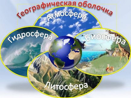 Care este definiția biosferei (organisme vii diferite) Care este definiția Biosferei