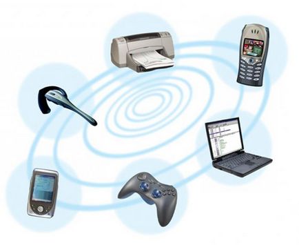 Ce este Bluetooth-dispozitiv care au nevoie de Bluetooth (a) Ce este Bluetooth-dispozitiv, care au nevoie de Bluetooth