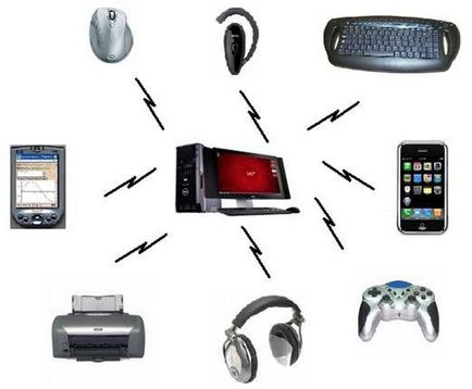 Ce este Bluetooth-dispozitiv care au nevoie de Bluetooth (a) Ce este Bluetooth-dispozitiv, care au nevoie de Bluetooth