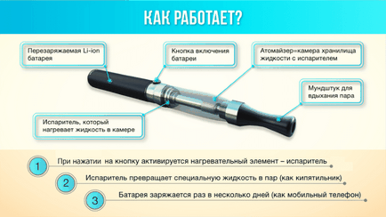 Ce este o țigară electronică de la ceea ce este (lucrarea devaysa de fumat) Ce este o țigară electronică de la ceea ce este