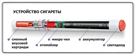 Ce este o țigară electronică de la ceea ce este (ce) Ce este o țigară electronică de la ceea ce este